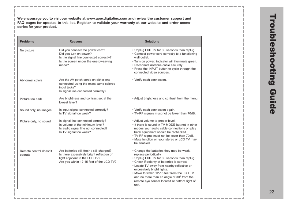 Tr ou ble sh oo tin g g uid e | Apex Digital AVL 2778 User Manual | Page 23 / 26