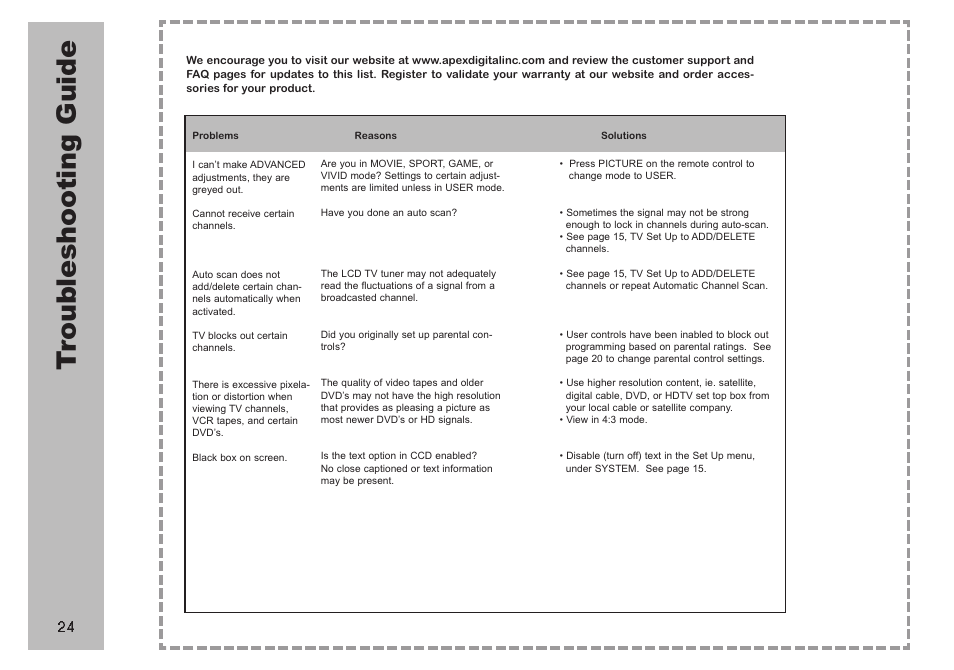 Tr ou bl es ho ot in g g ui de | Apex Digital AVL 2778 User Manual | Page 24 / 26
