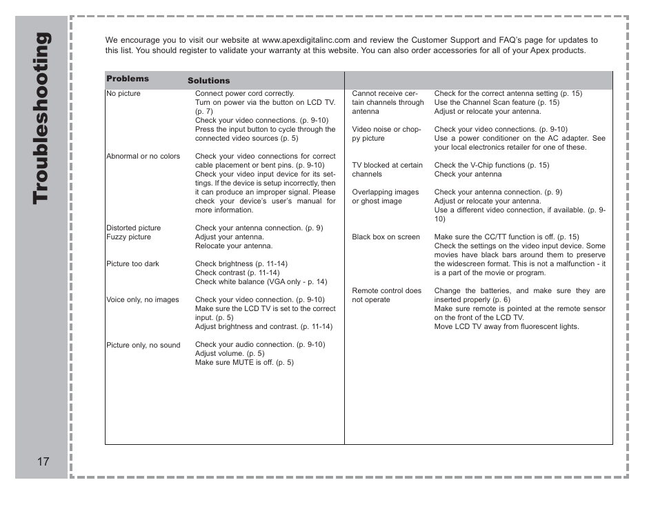 Tr oubleshooting | Apex Digital AVL-2076 User Manual | Page 18 / 21