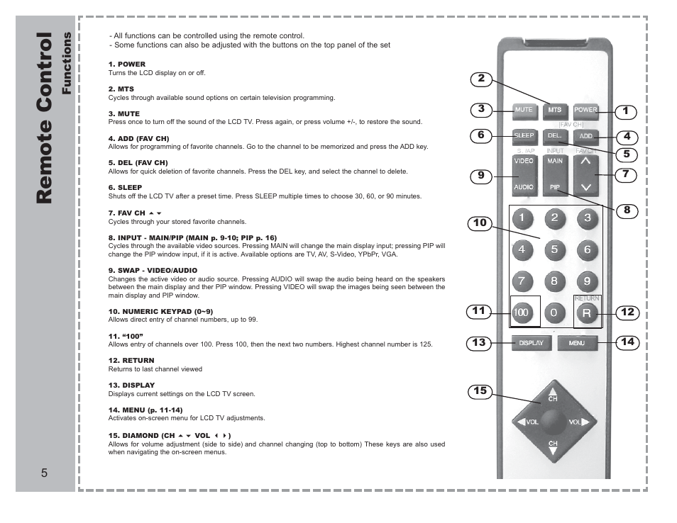 Remote contr ol | Apex Digital AVL-2076 User Manual | Page 6 / 21