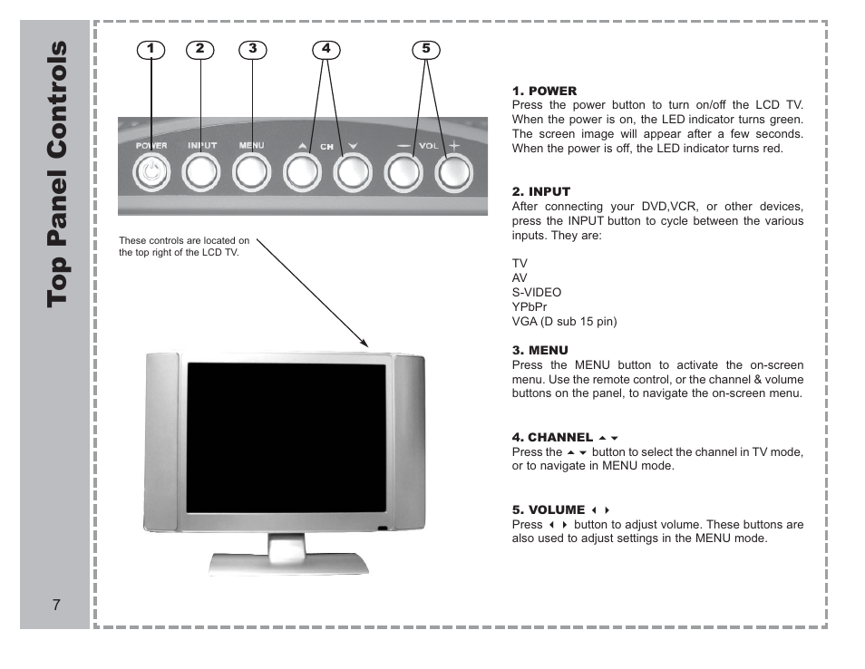 Top p anel contr ols | Apex Digital AVL-2076 User Manual | Page 8 / 21