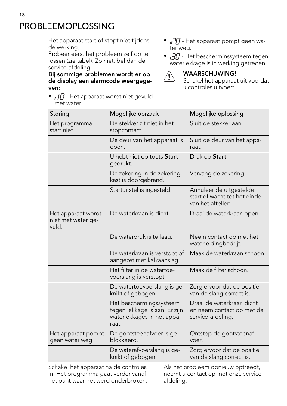 Probleemoplossing | AEG F77012W0P User Manual | Page 18 / 92