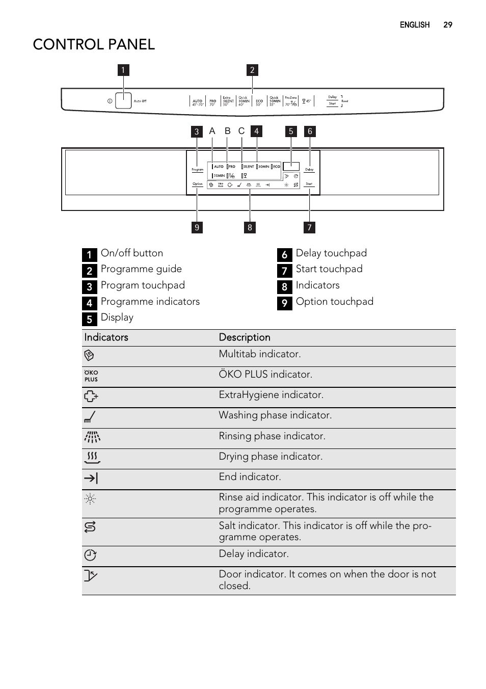 Control panel | AEG F77012W0P User Manual | Page 29 / 92