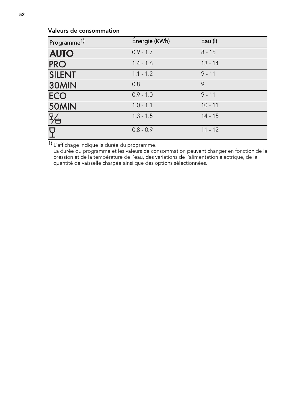 AEG F77012W0P User Manual | Page 52 / 92