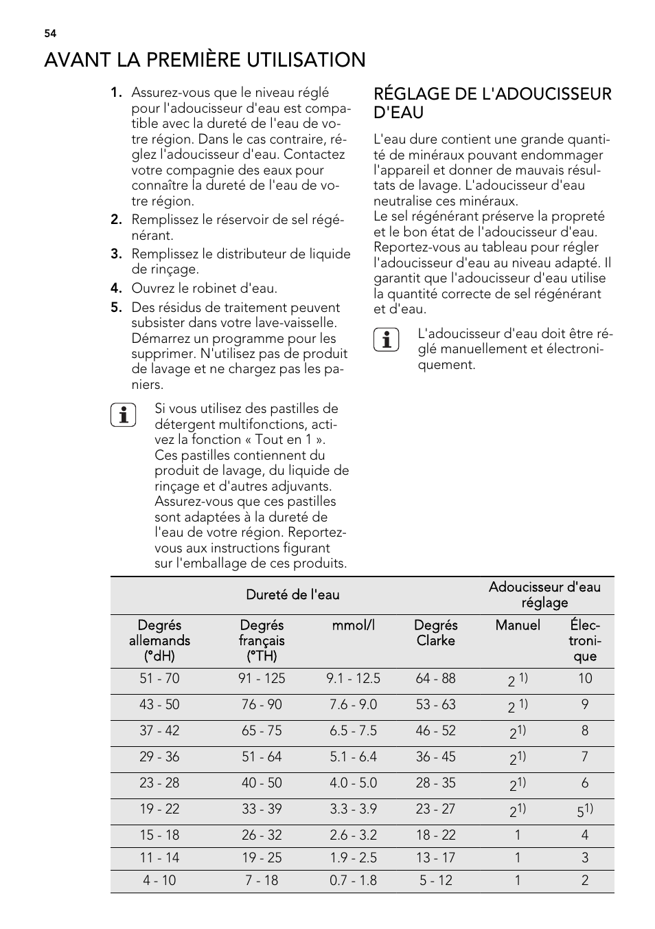 Avant la première utilisation, Réglage de l'adoucisseur d'eau | AEG F77012W0P User Manual | Page 54 / 92