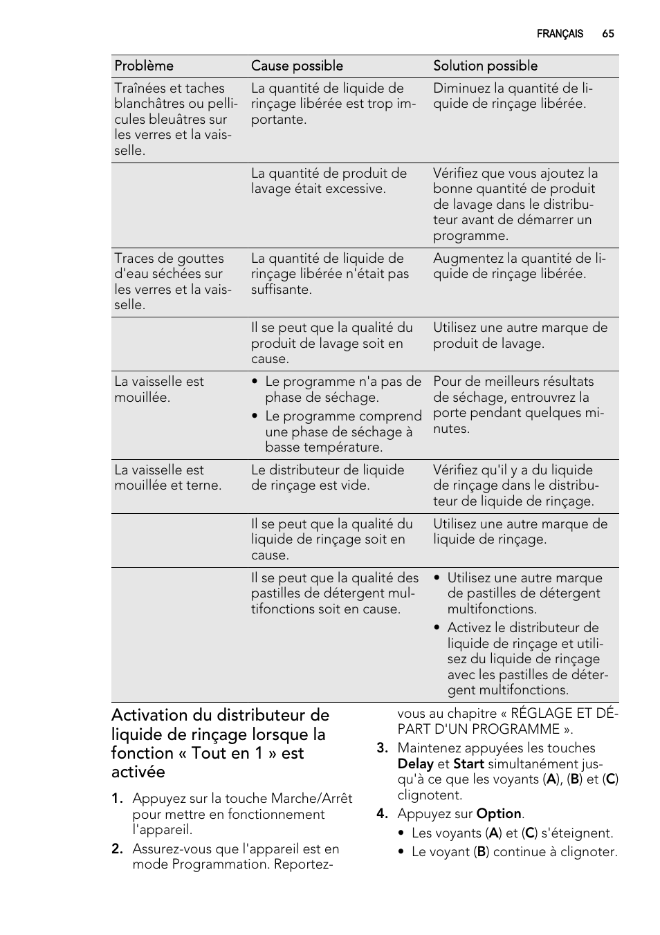 AEG F77012W0P User Manual | Page 65 / 92