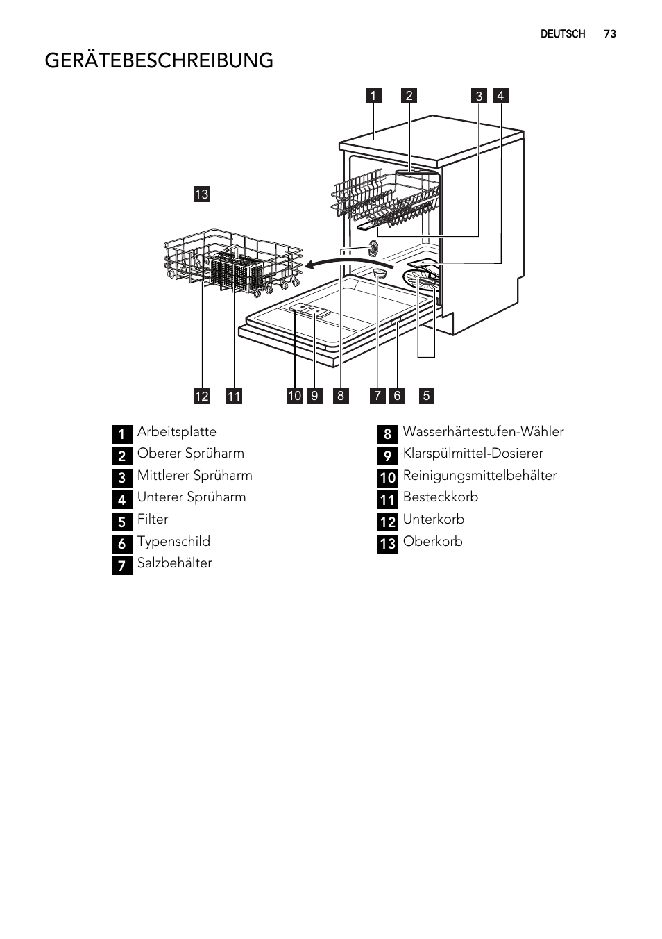 Gerätebeschreibung | AEG F77012W0P User Manual | Page 73 / 92
