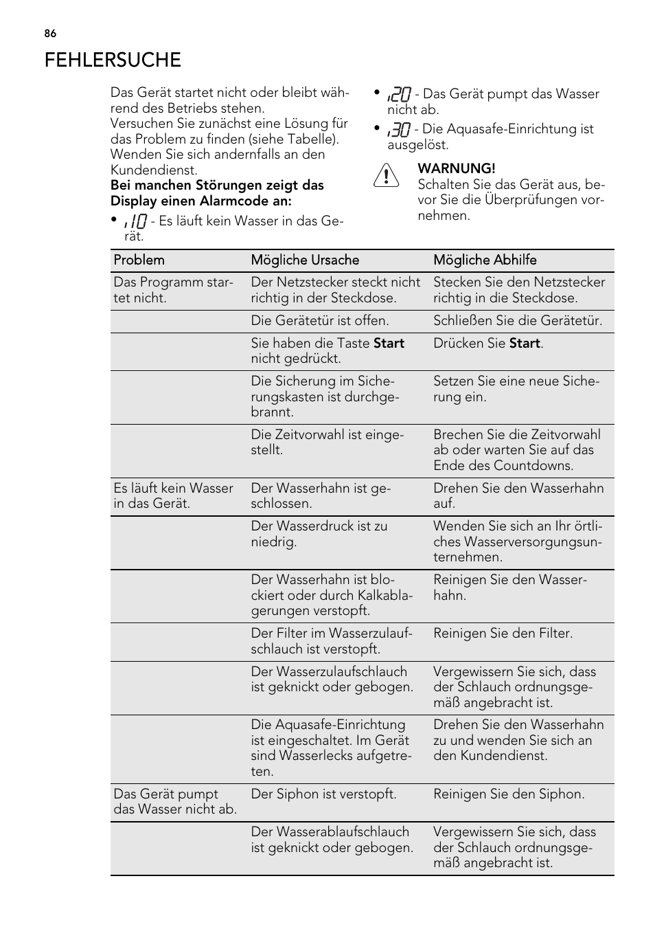 Fehlersuche | AEG F77012W0P User Manual | Page 86 / 92