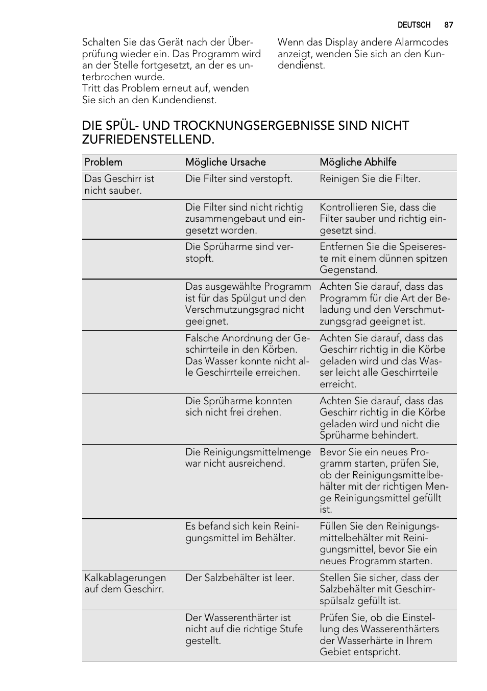 AEG F77012W0P User Manual | Page 87 / 92