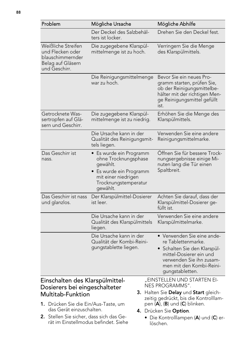 AEG F77012W0P User Manual | Page 88 / 92