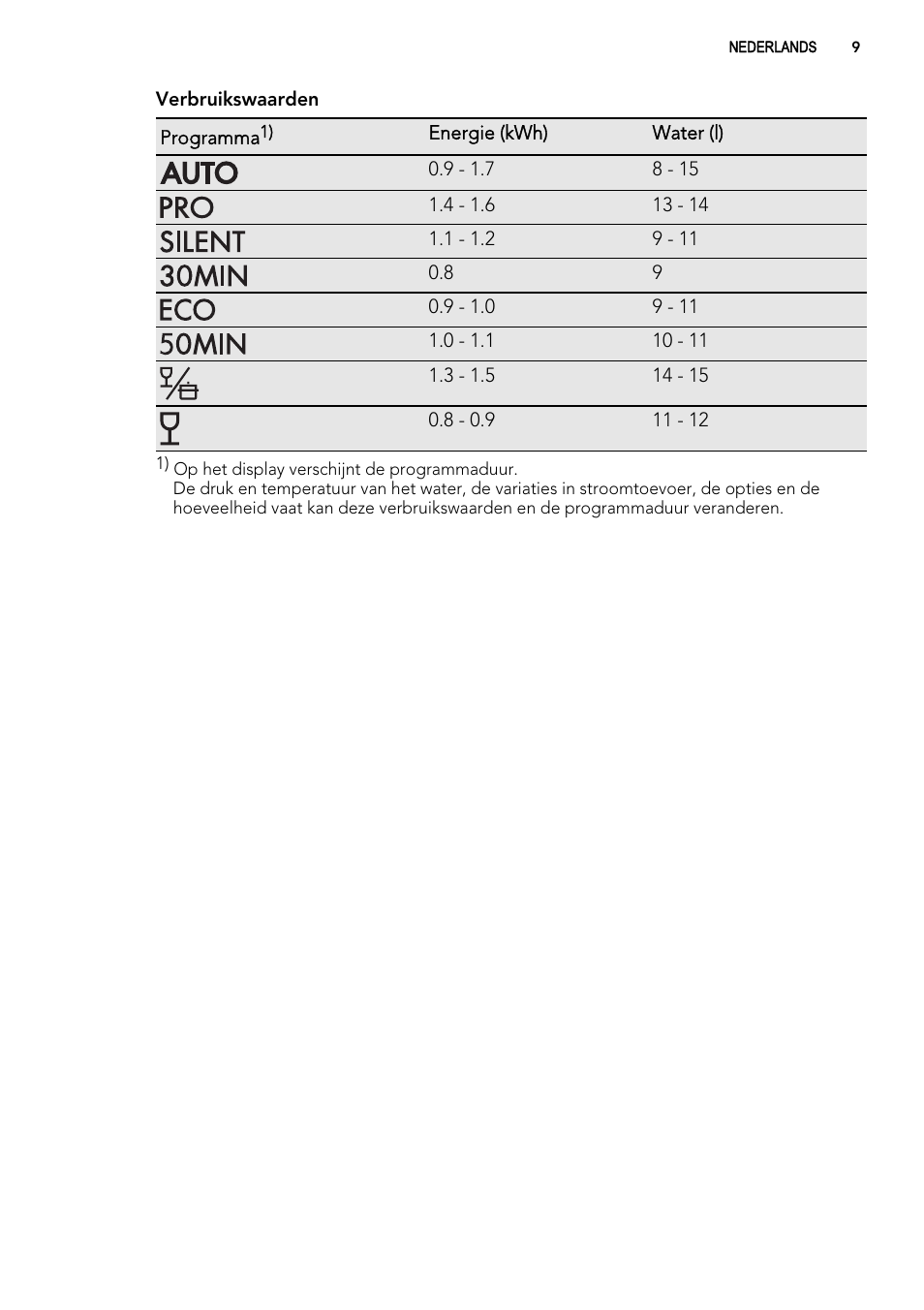 AEG F77012W0P User Manual | Page 9 / 92