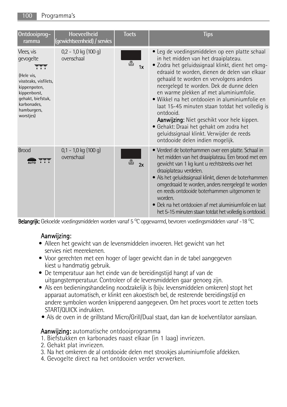 AEG MC2665E-M User Manual | Page 100 / 228