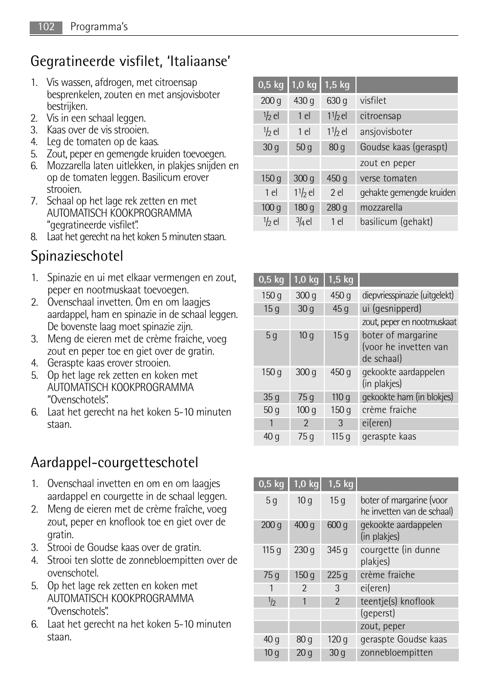 Gegratineerde visfilet, ‘italiaanse, Spinazieschotel, Aardappel-courgetteschotel | AEG MC2665E-M User Manual | Page 102 / 228
