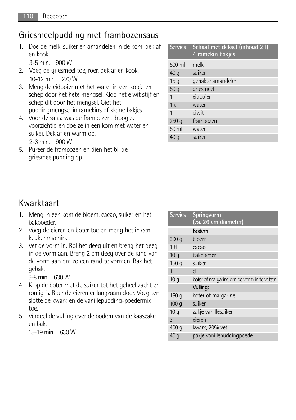 Griesmeelpudding met frambozensaus, Kwarktaart | AEG MC2665E-M User Manual | Page 110 / 228