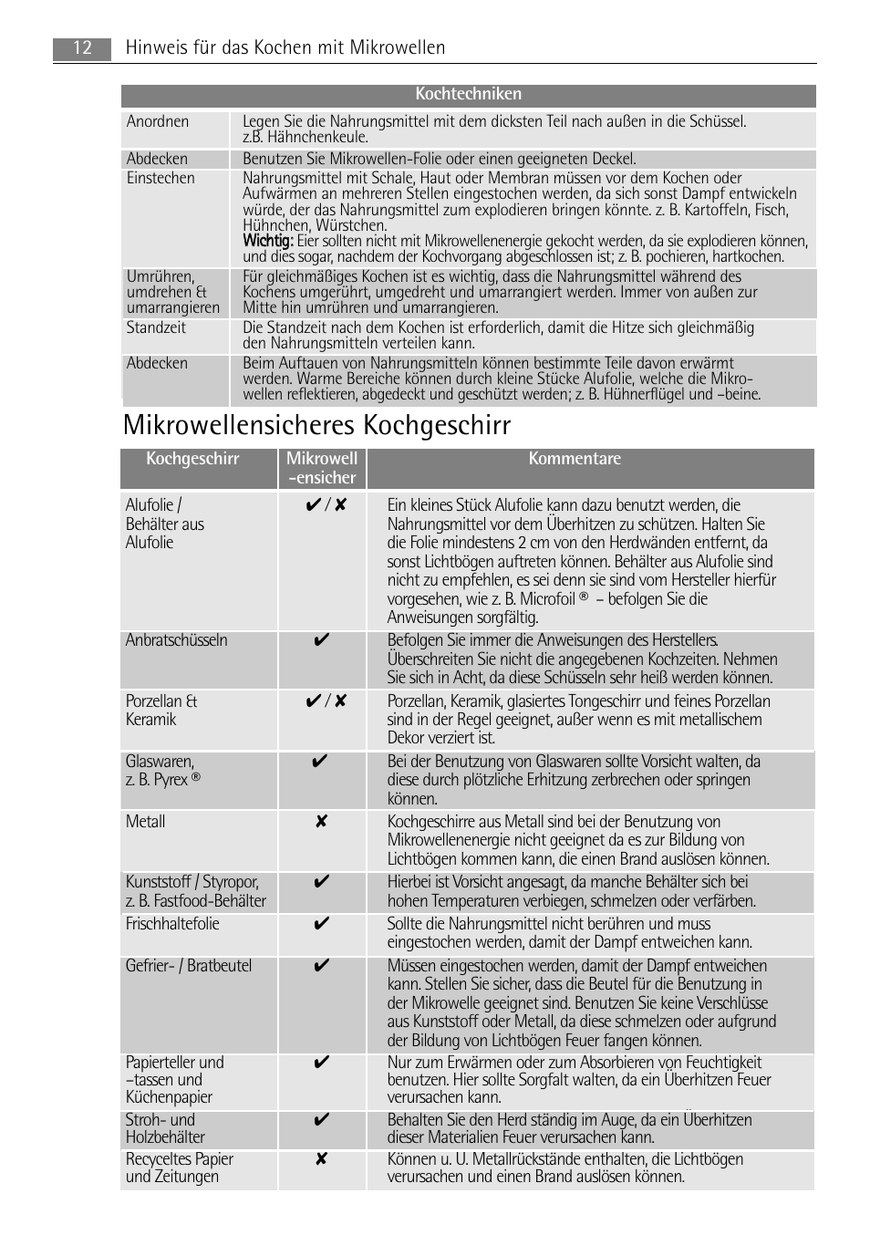 Mikrowellensicheres kochgeschirr | AEG MC2665E-M User Manual | Page 12 / 228