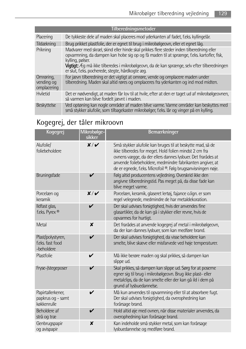 Kogegrej, der tåler mikroovn | AEG MC2665E-M User Manual | Page 129 / 228