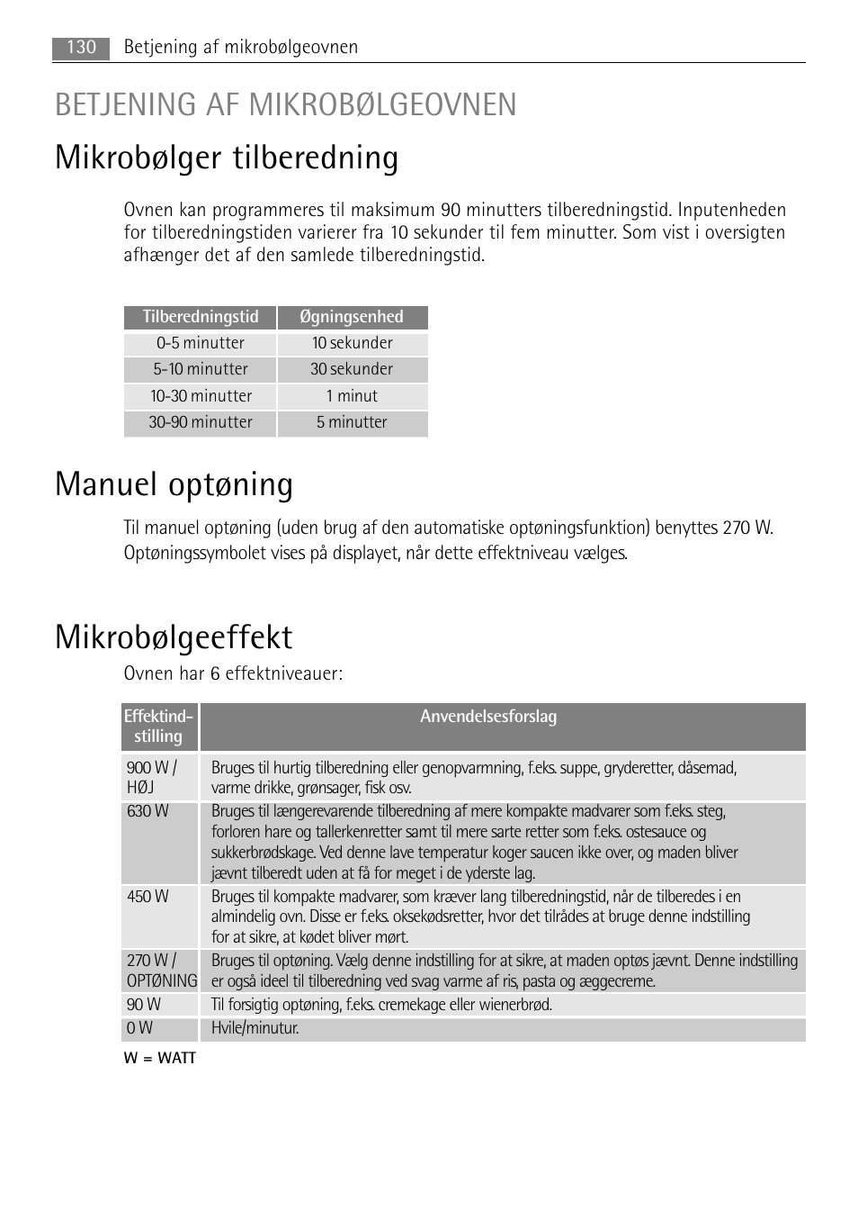 Mikrobølger tilberedning, Manuel optøning, Mikrobølgeeffekt | Betjening af mikrobølgeovnen | AEG MC2665E-M User Manual | Page 130 / 228