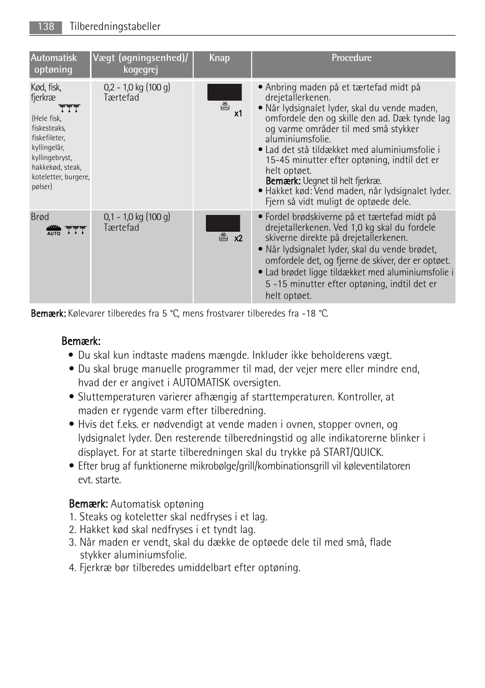 AEG MC2665E-M User Manual | Page 138 / 228