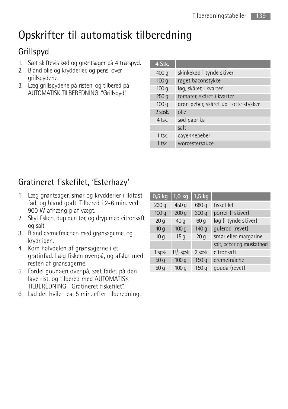Opskrifter til automatisk tilberedning, Gratineret fiskefilet, ‘esterhazy, Grillspyd | AEG MC2665E-M User Manual | Page 139 / 228