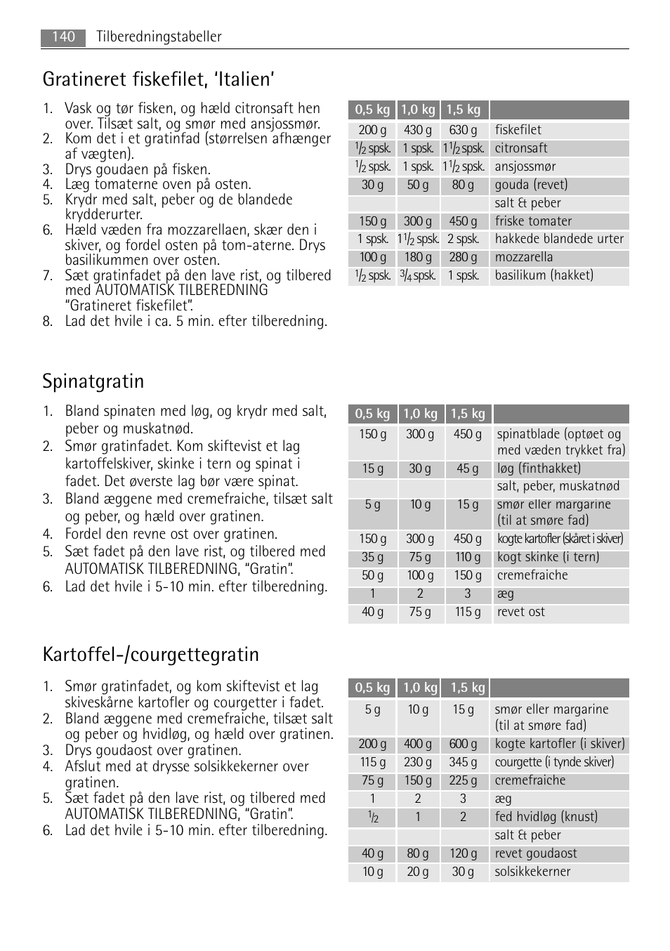 Gratineret fiskefilet, ‘italien, Spinatgratin, Kartoffel-/courgettegratin | AEG MC2665E-M User Manual | Page 140 / 228