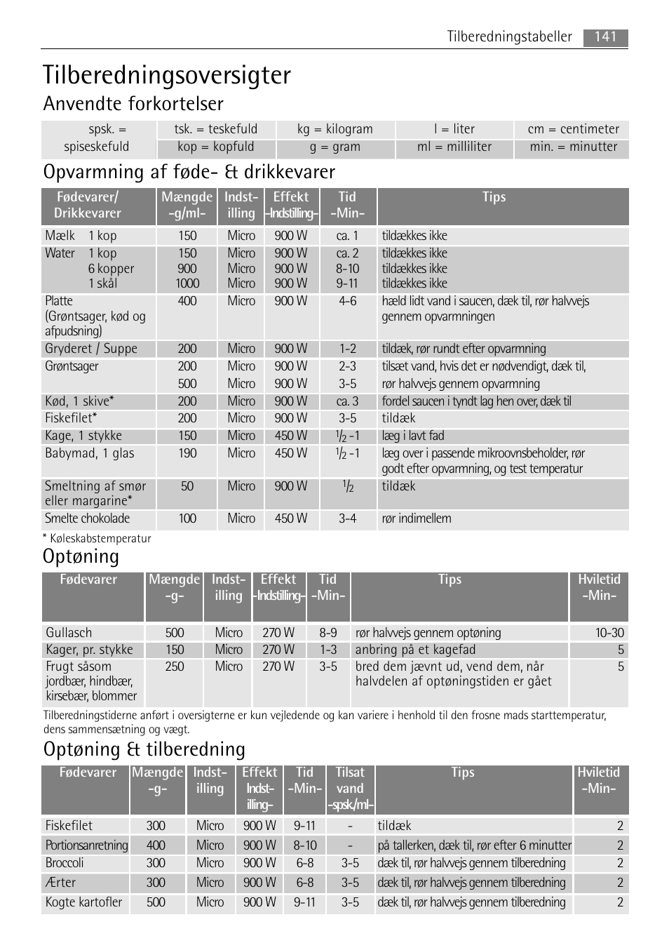 Tilberedningsoversigter, Opvarmning af føde- & drikkevarer, Optøning | Optøning & tilberedning, Anvendte forkortelser | AEG MC2665E-M User Manual | Page 141 / 228