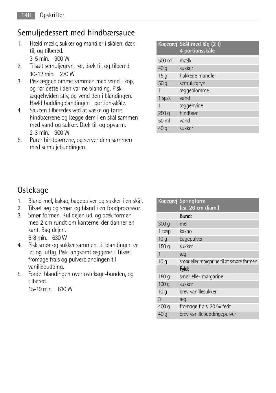 Semuljedessert med hindbærsauce, Ostekage | AEG MC2665E-M User Manual | Page 148 / 228