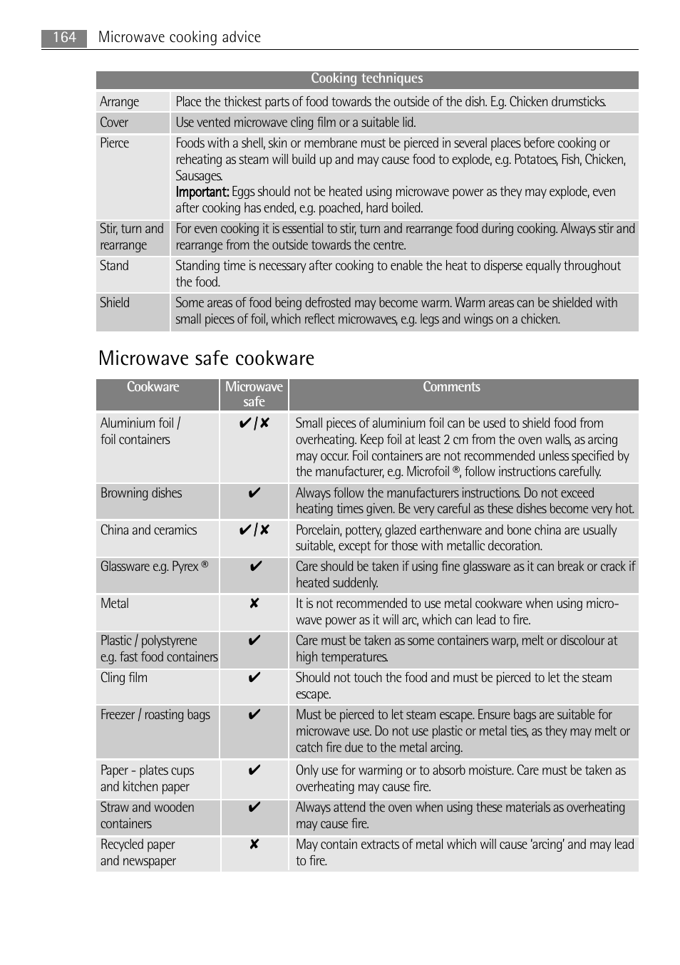 Microwave safe cookware | AEG MC2665E-M User Manual | Page 164 / 228