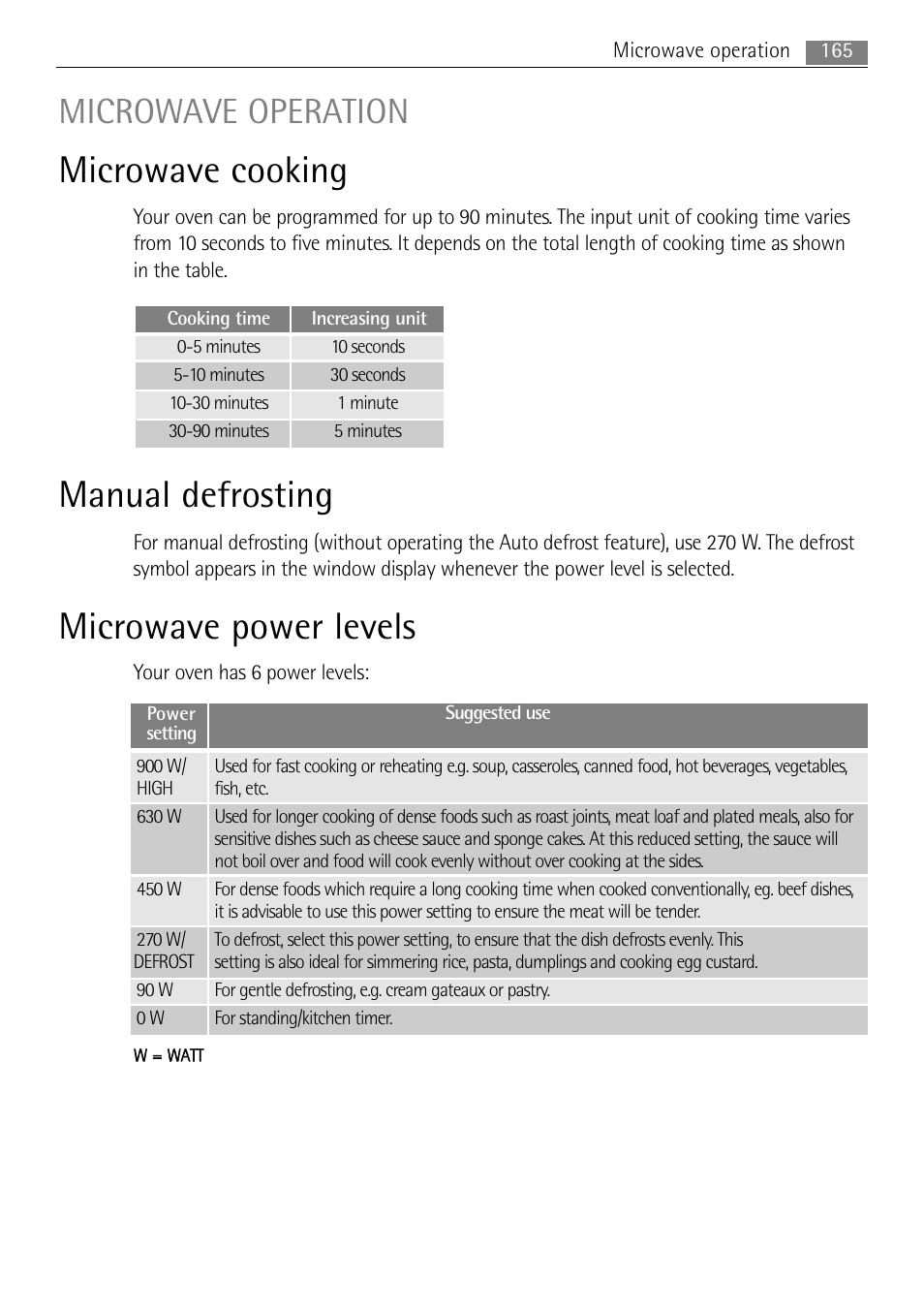 Microwave cooking, Manual defrosting, Microwave power levels | Microwave operation | AEG MC2665E-M User Manual | Page 165 / 228
