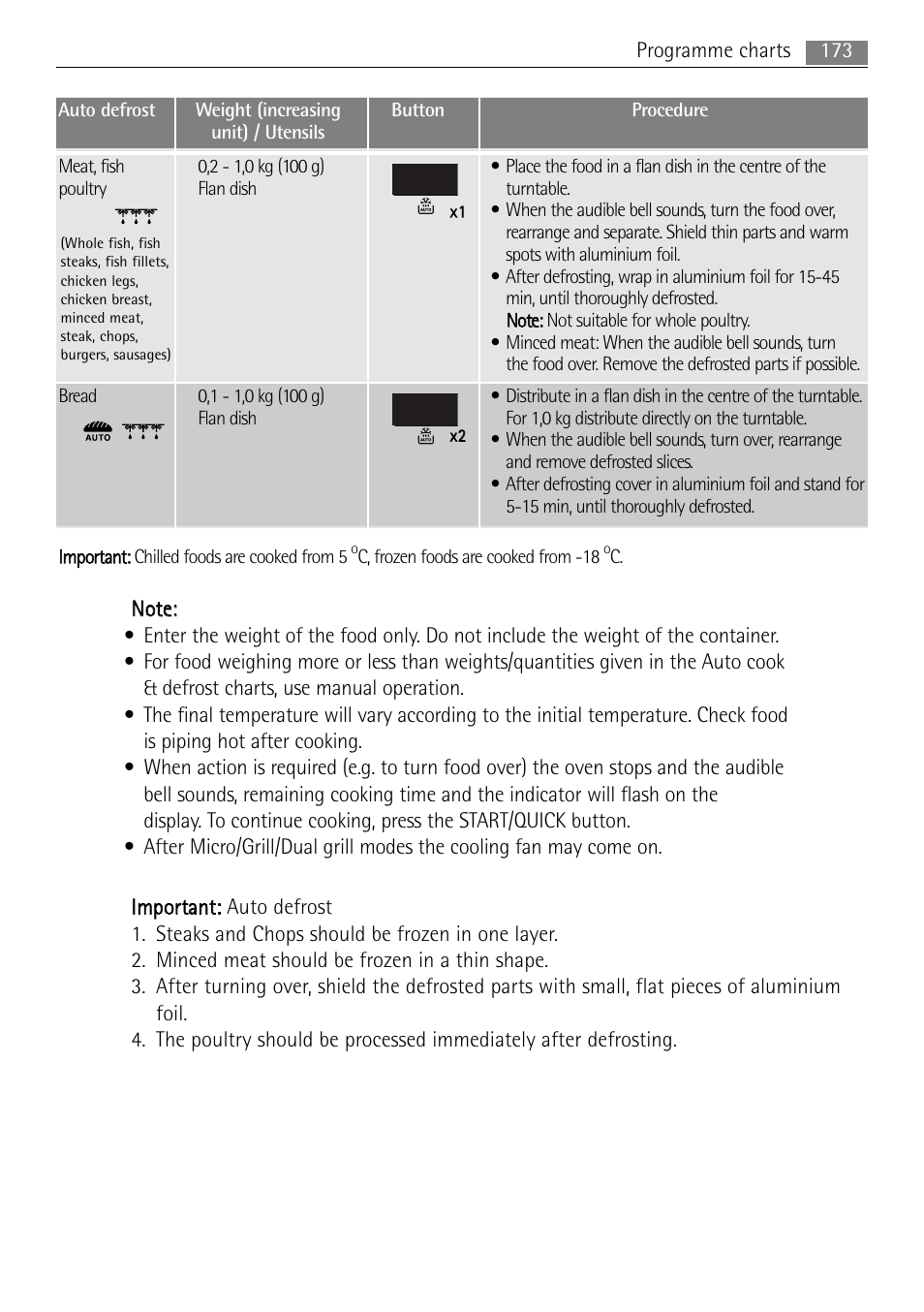 AEG MC2665E-M User Manual | Page 173 / 228