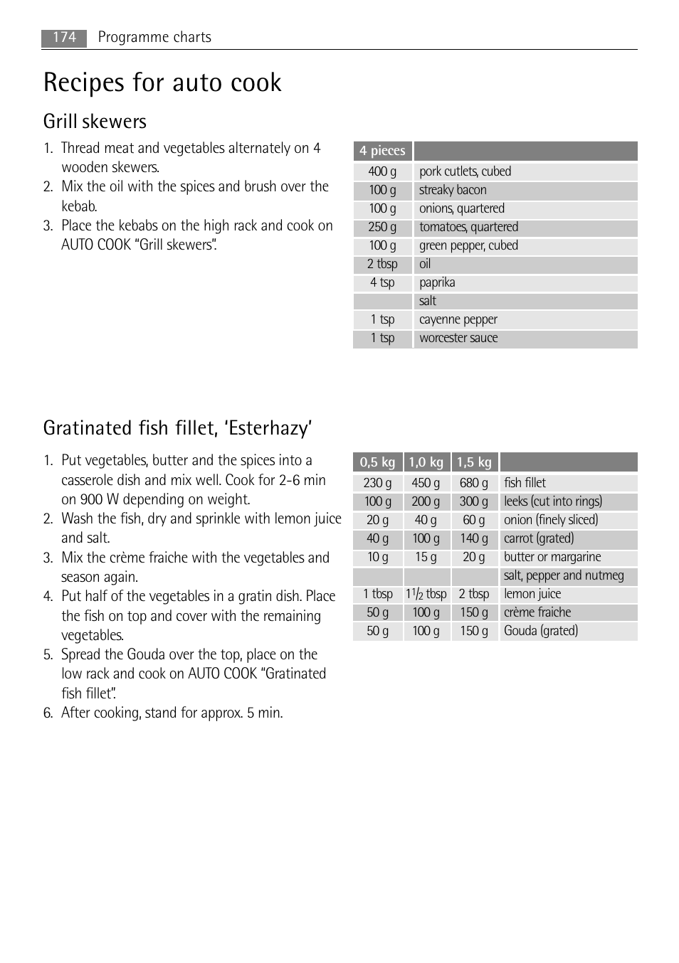 Recipes for auto cook, Gratinated fish fillet, ‘esterhazy, Grill skewers | AEG MC2665E-M User Manual | Page 174 / 228