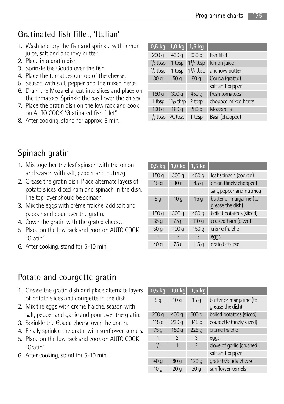 Gratinated fish fillet, ‘italian, Spinach gratin, Potato and courgette gratin | AEG MC2665E-M User Manual | Page 175 / 228