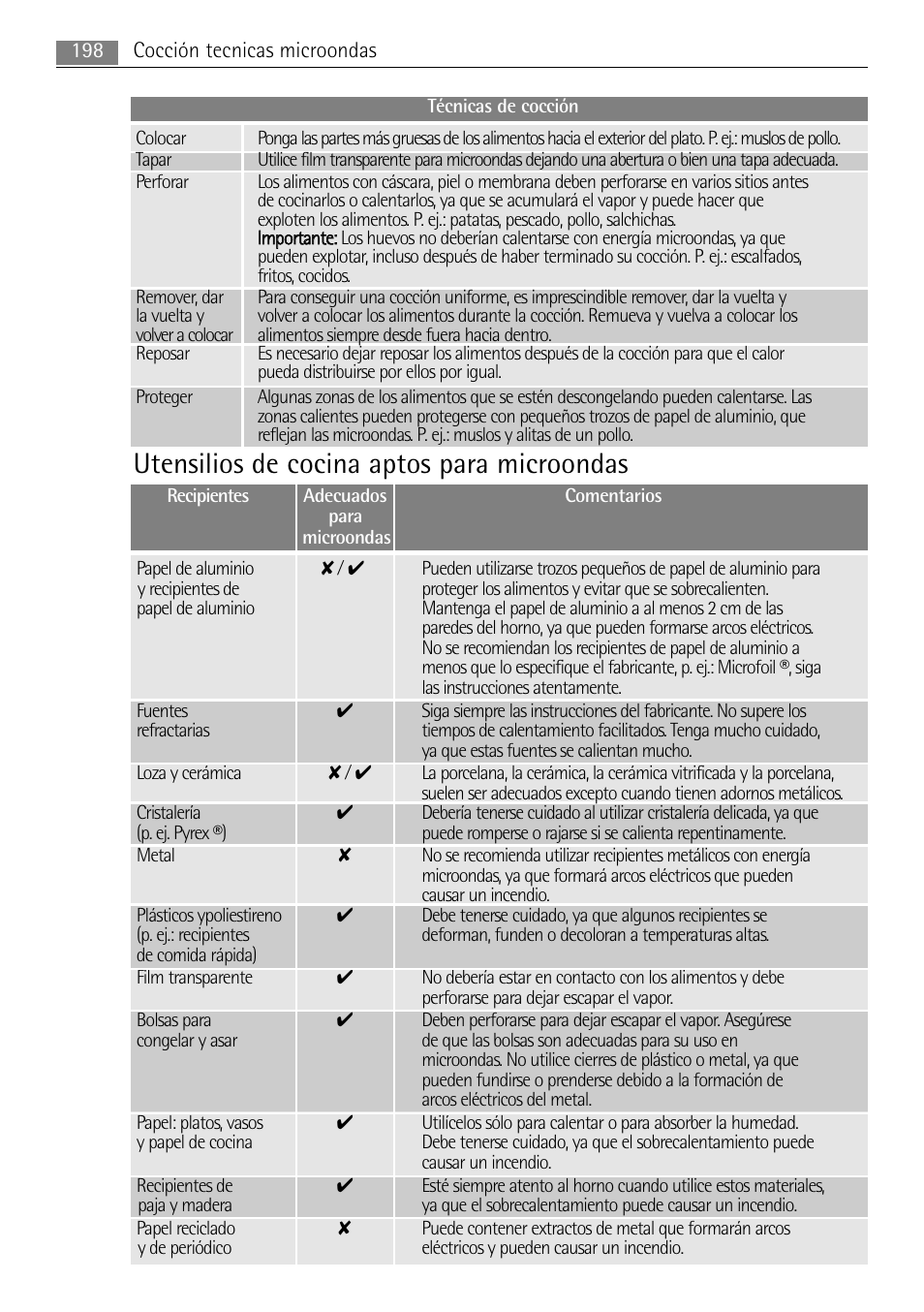 Utensilios de cocina aptos para microondas | AEG MC2665E-M User Manual | Page 198 / 228