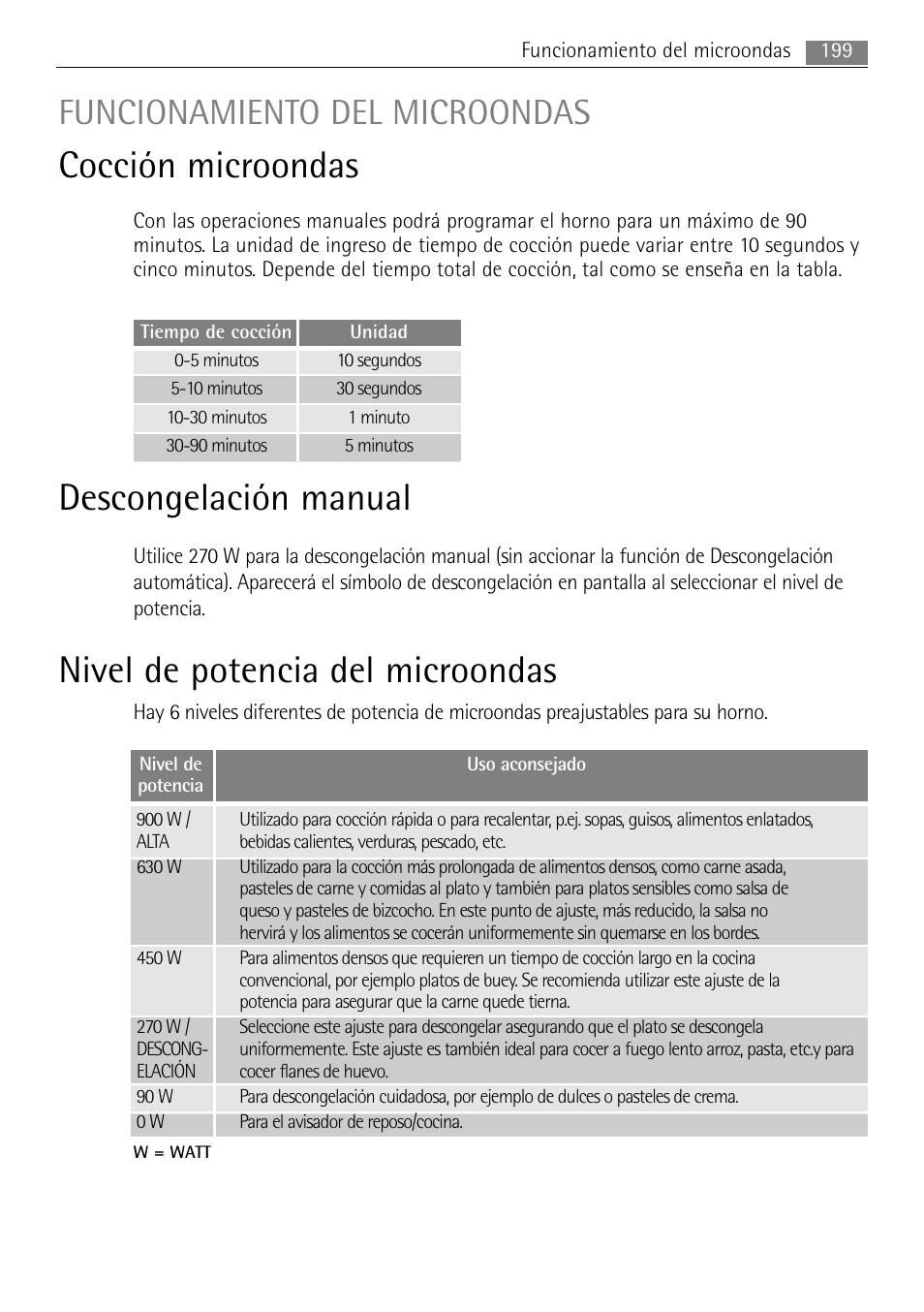 Cocción microondas, Descongelación manual, Nivel de potencia del microondas | Funcionamiento del microondas | AEG MC2665E-M User Manual | Page 199 / 228