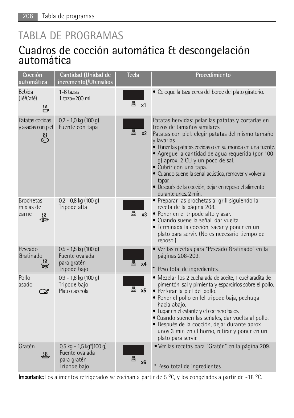 Tabla de programas | AEG MC2665E-M User Manual | Page 206 / 228