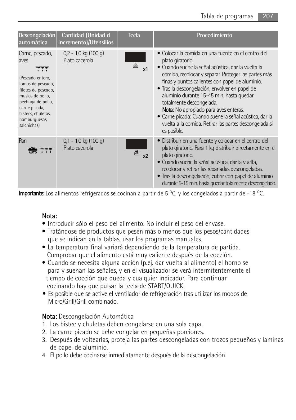 AEG MC2665E-M User Manual | Page 207 / 228