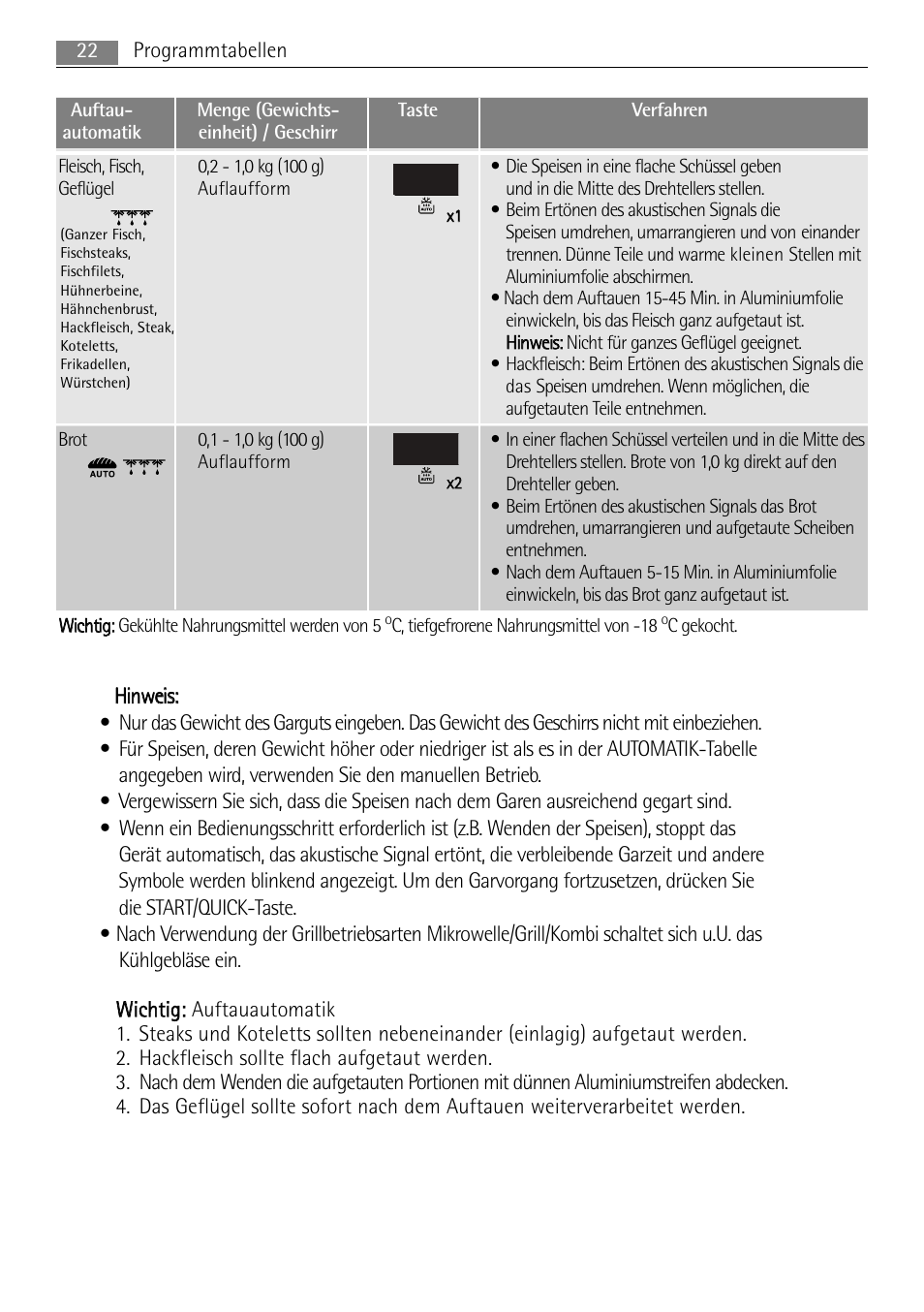 AEG MC2665E-M User Manual | Page 22 / 228
