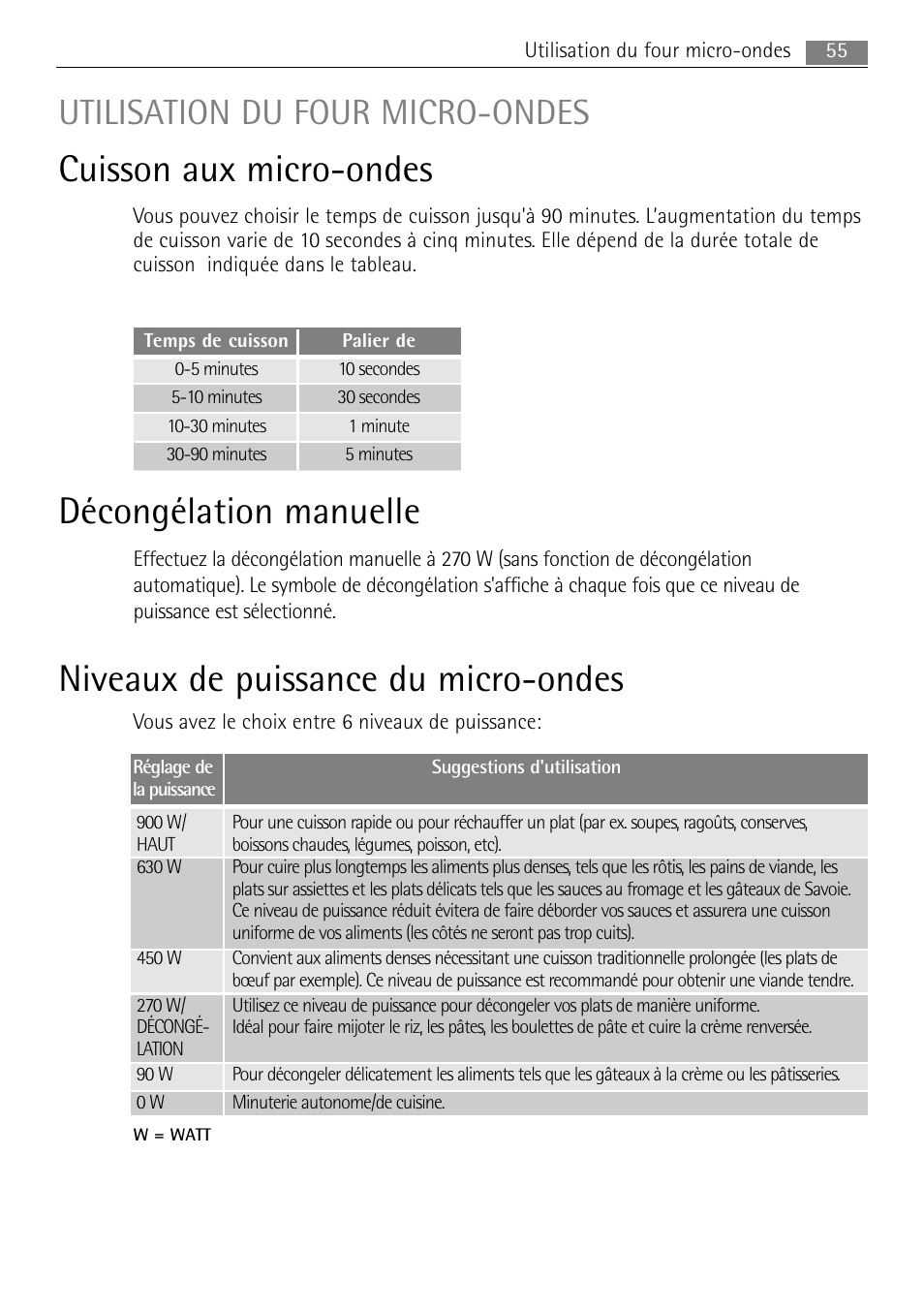 Cuisson aux micro-ondes, Décongélation manuelle, Niveaux de puissance du micro-ondes | Utilisation du four micro-ondes | AEG MC2665E-M User Manual | Page 55 / 228