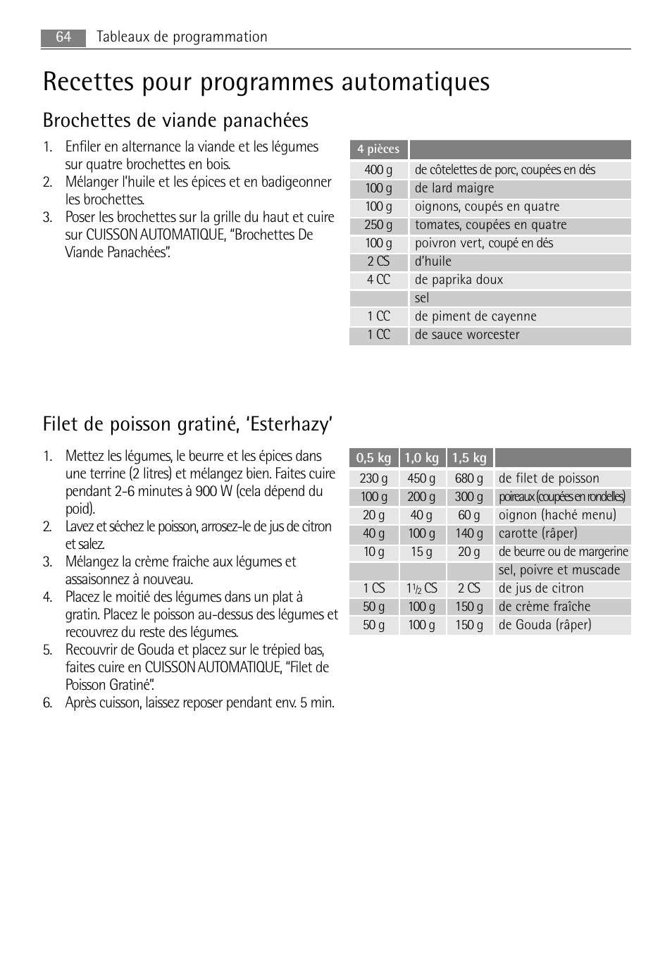 Recettes pour programmes automatiques, Filet de poisson gratiné, ‘esterhazy, Brochettes de viande panachées | AEG MC2665E-M User Manual | Page 64 / 228