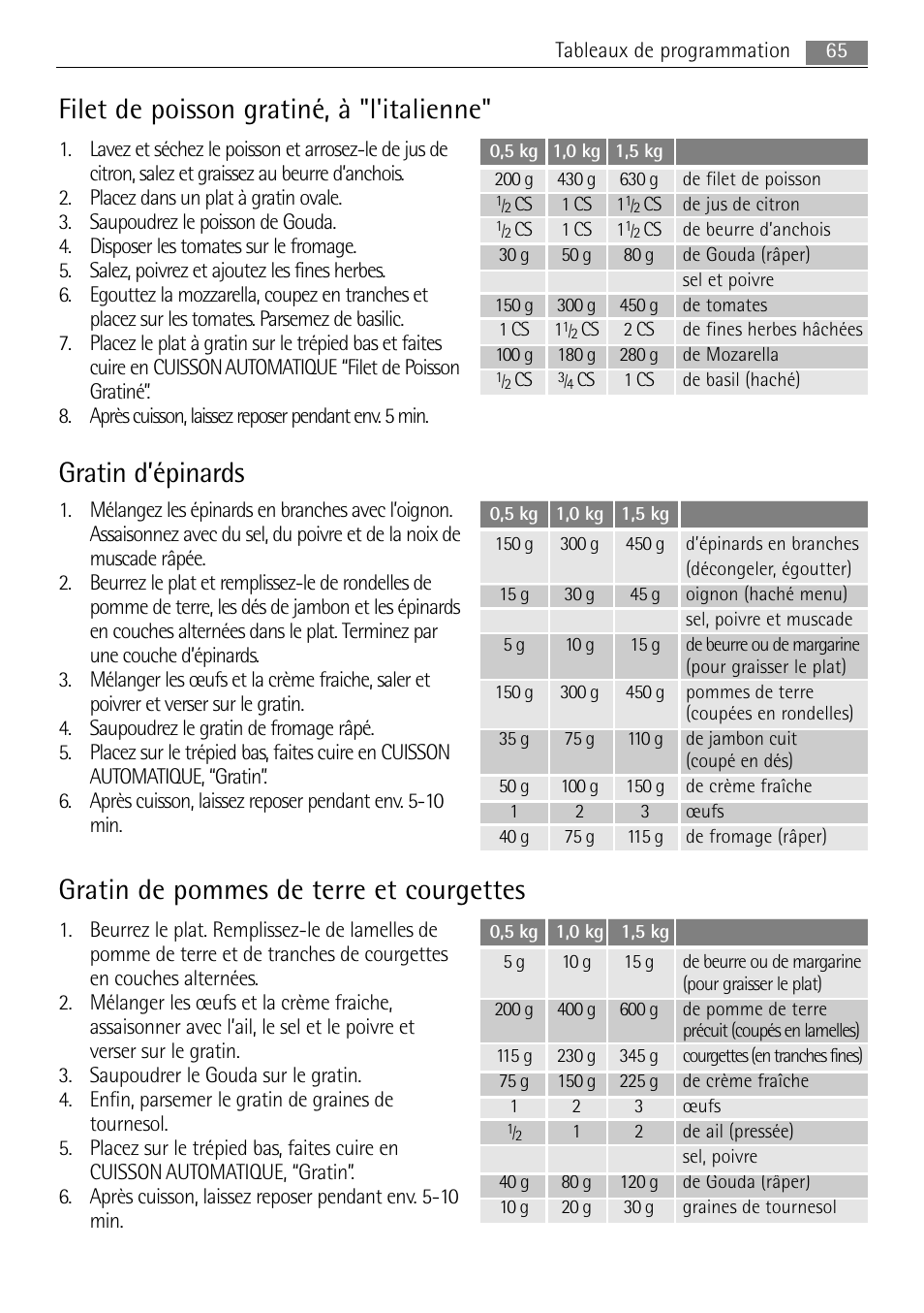 Filet de poisson gratiné, à 