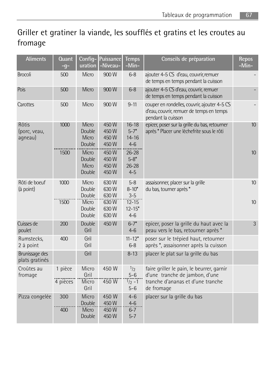 AEG MC2665E-M User Manual | Page 67 / 228