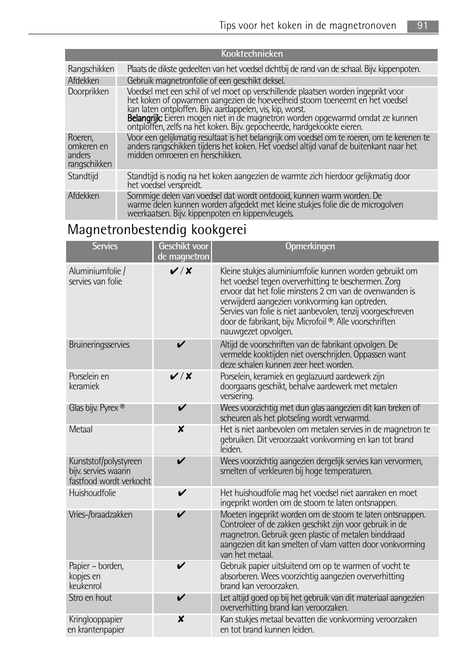 Magnetronbestendig kookgerei | AEG MC2665E-M User Manual | Page 91 / 228