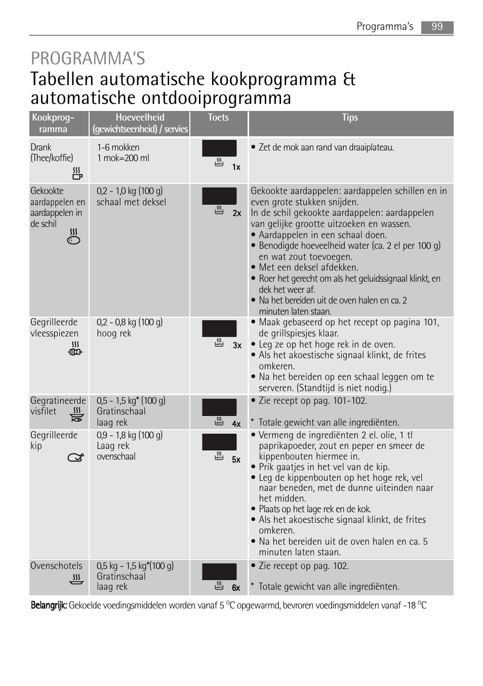 Programma’s | AEG MC2665E-M User Manual | Page 99 / 228
