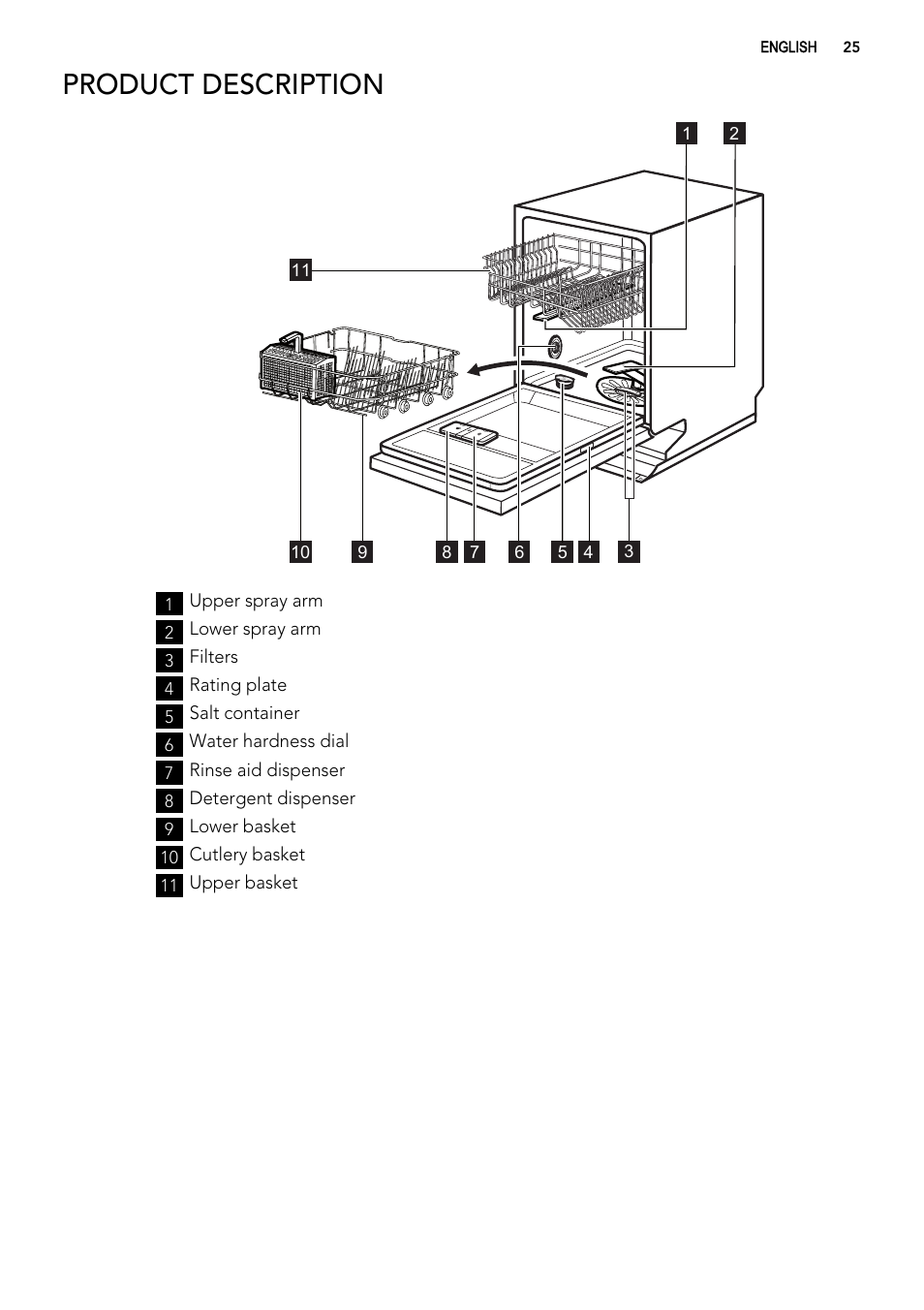 Product description | AEG F78420VI0P User Manual | Page 25 / 80