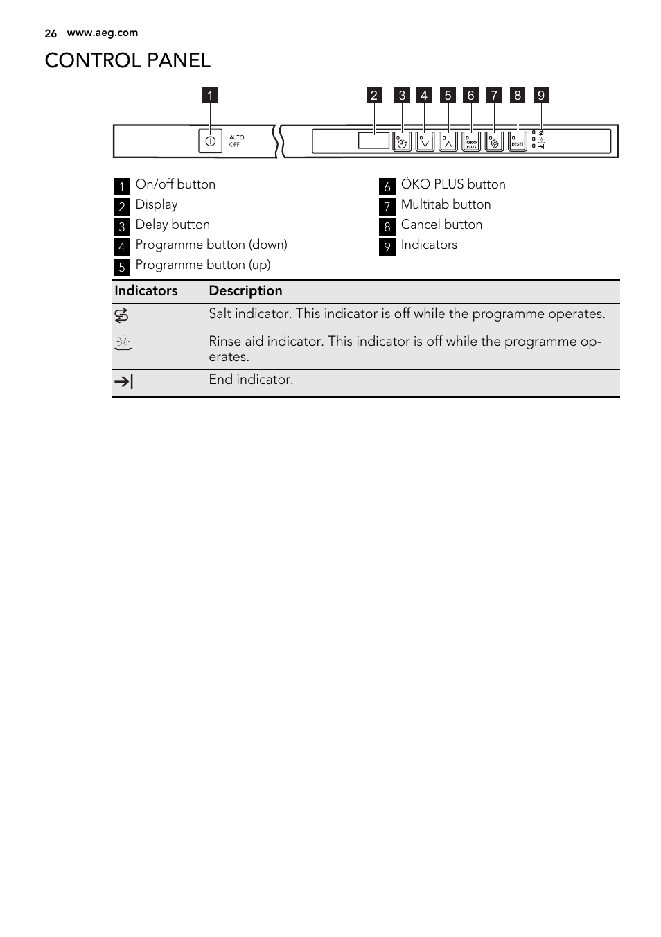 Control panel | AEG F78420VI0P User Manual | Page 26 / 80