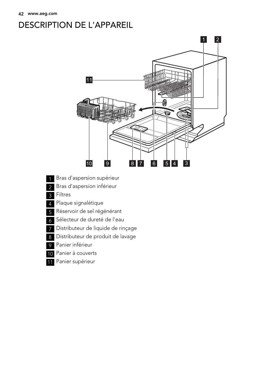 Description de l'appareil | AEG F78420VI0P User Manual | Page 42 / 80