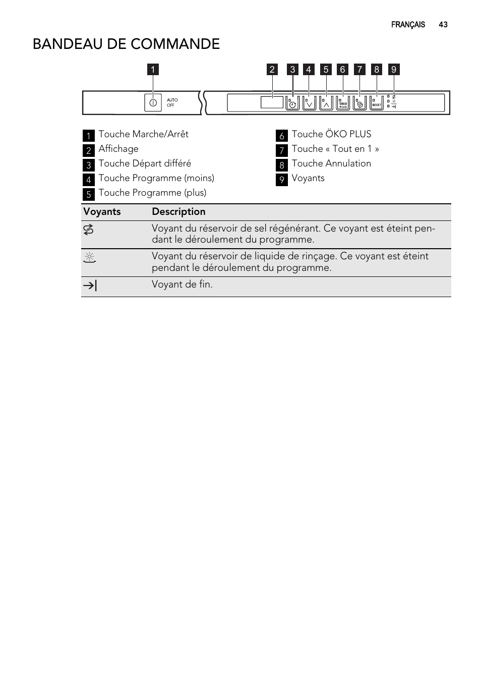 Bandeau de commande | AEG F78420VI0P User Manual | Page 43 / 80