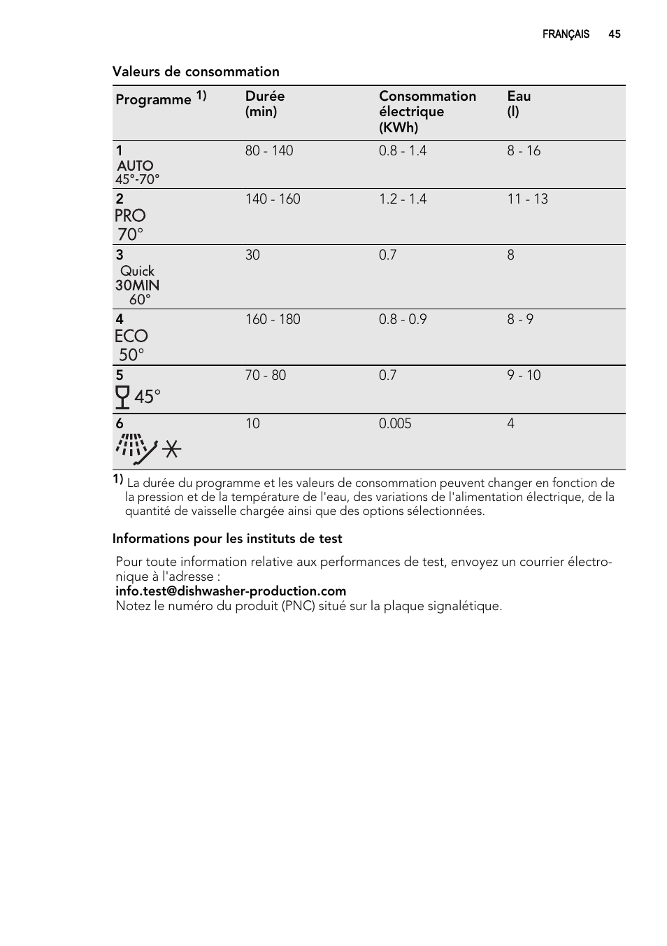 AEG F78420VI0P User Manual | Page 45 / 80