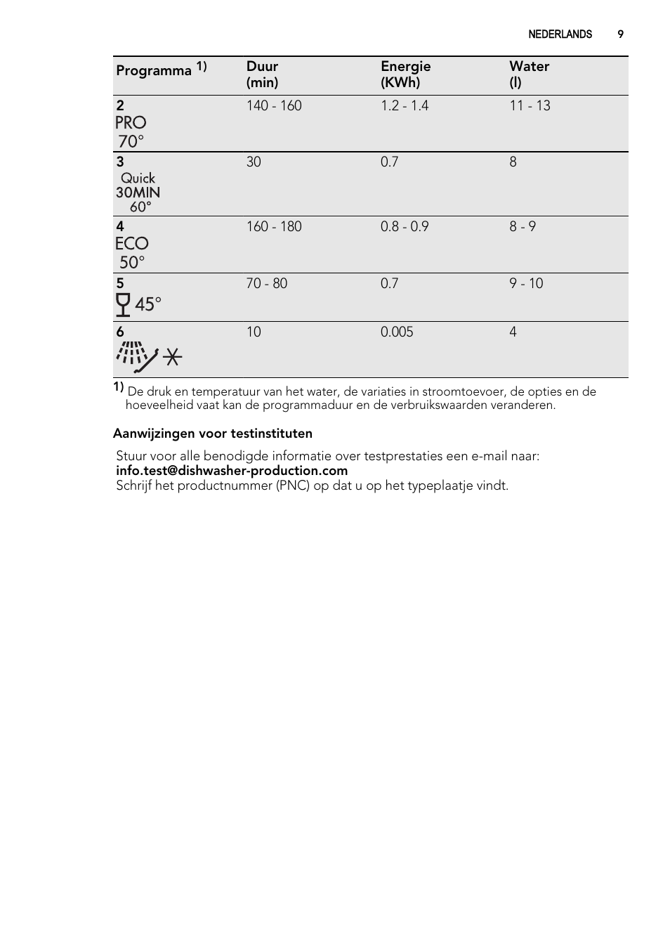 AEG F78420VI0P User Manual | Page 9 / 80