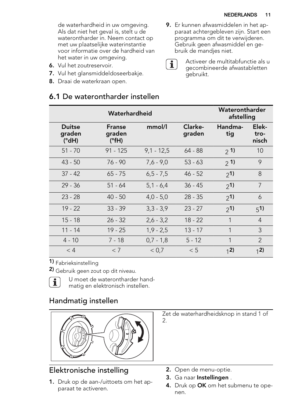 1 de waterontharder instellen, Handmatig instellen, Elektronische instelling | AEG F65042W0P User Manual | Page 11 / 76