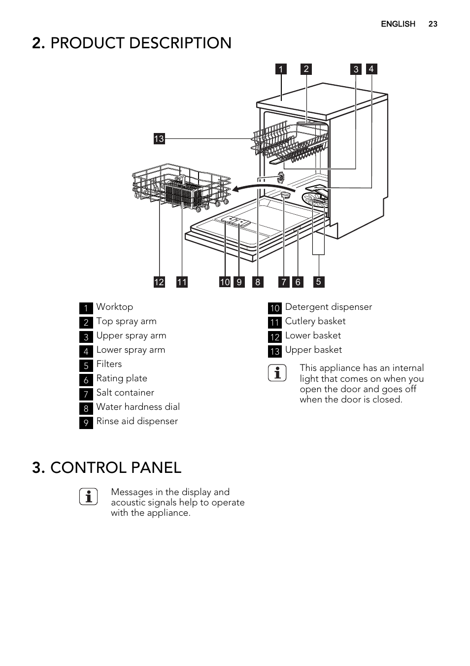 Product description, Control panel | AEG F65042W0P User Manual | Page 23 / 76